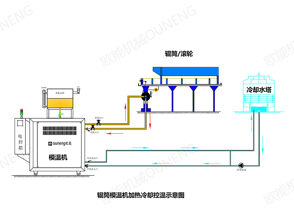 輥筒模溫機(jī)