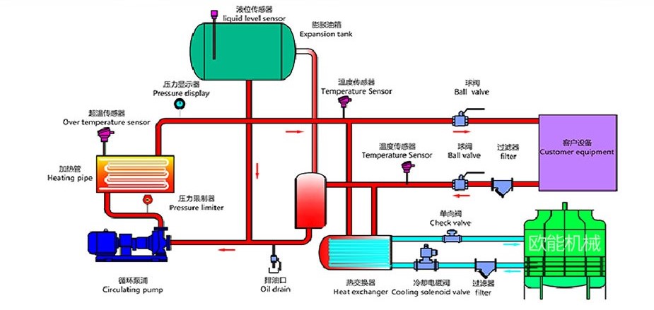 注塑油溫機(jī)工作原理