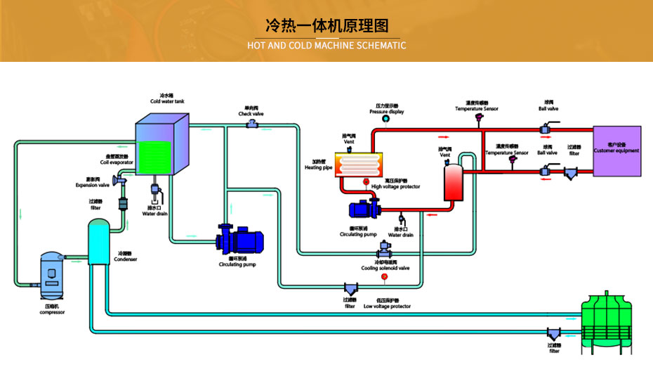 冷熱一體機(jī)工作原理